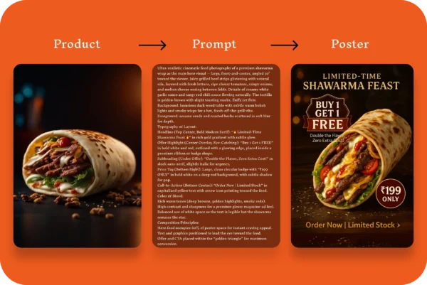 AI FoodCreative Kit 2.0 - Image 3